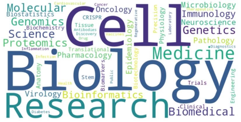 Course Overview Link